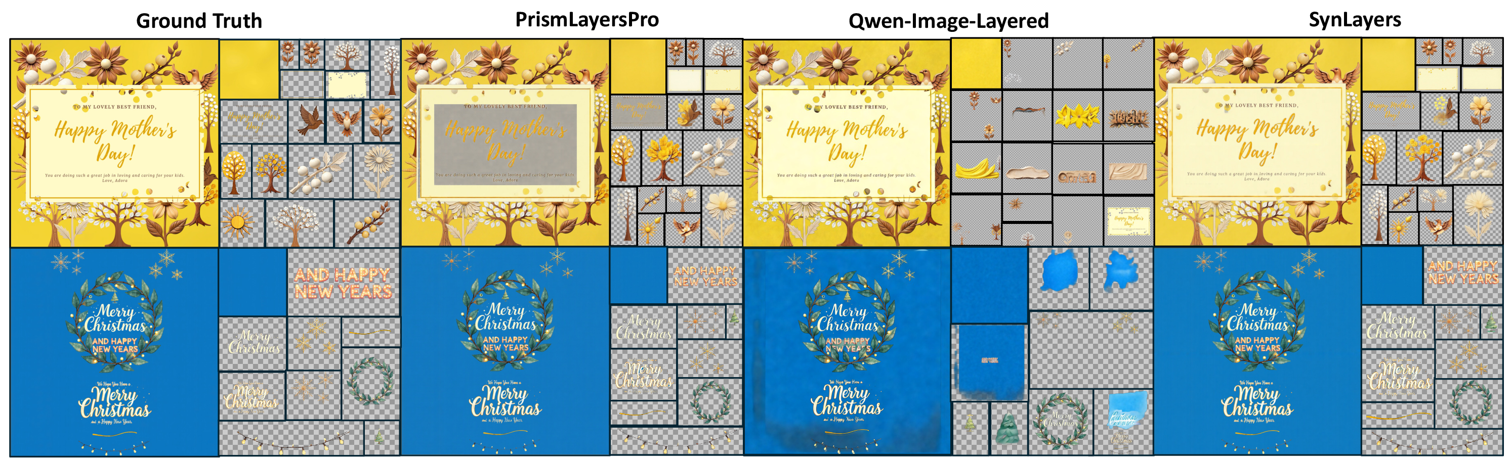 Qualitative comparison between CLD baseline, SynLayers, Qwen-Image-Layered, and ground truth.